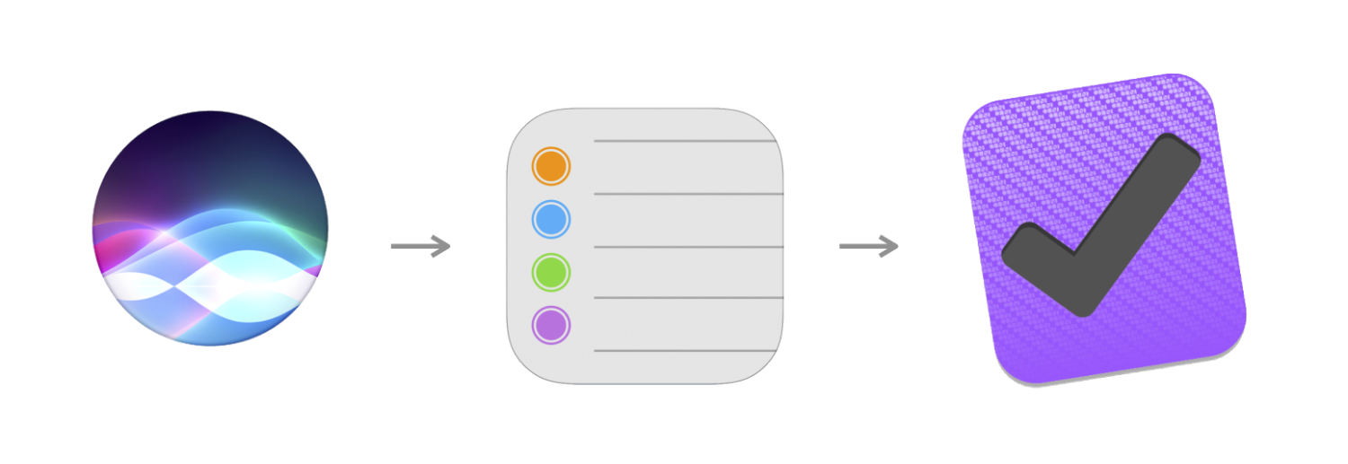 My Productivity Workflow for 2021